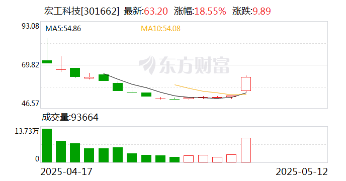 圣诺生物龙虎榜：营业部净卖出1811.98万元