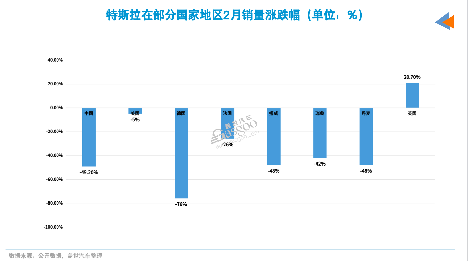 瑞典4月份GDP同比增长1.2%