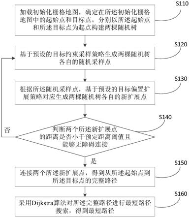 中集集团获得发明专利授权：“自动导向车路径规划方法、设备及计算机可读存储介质”