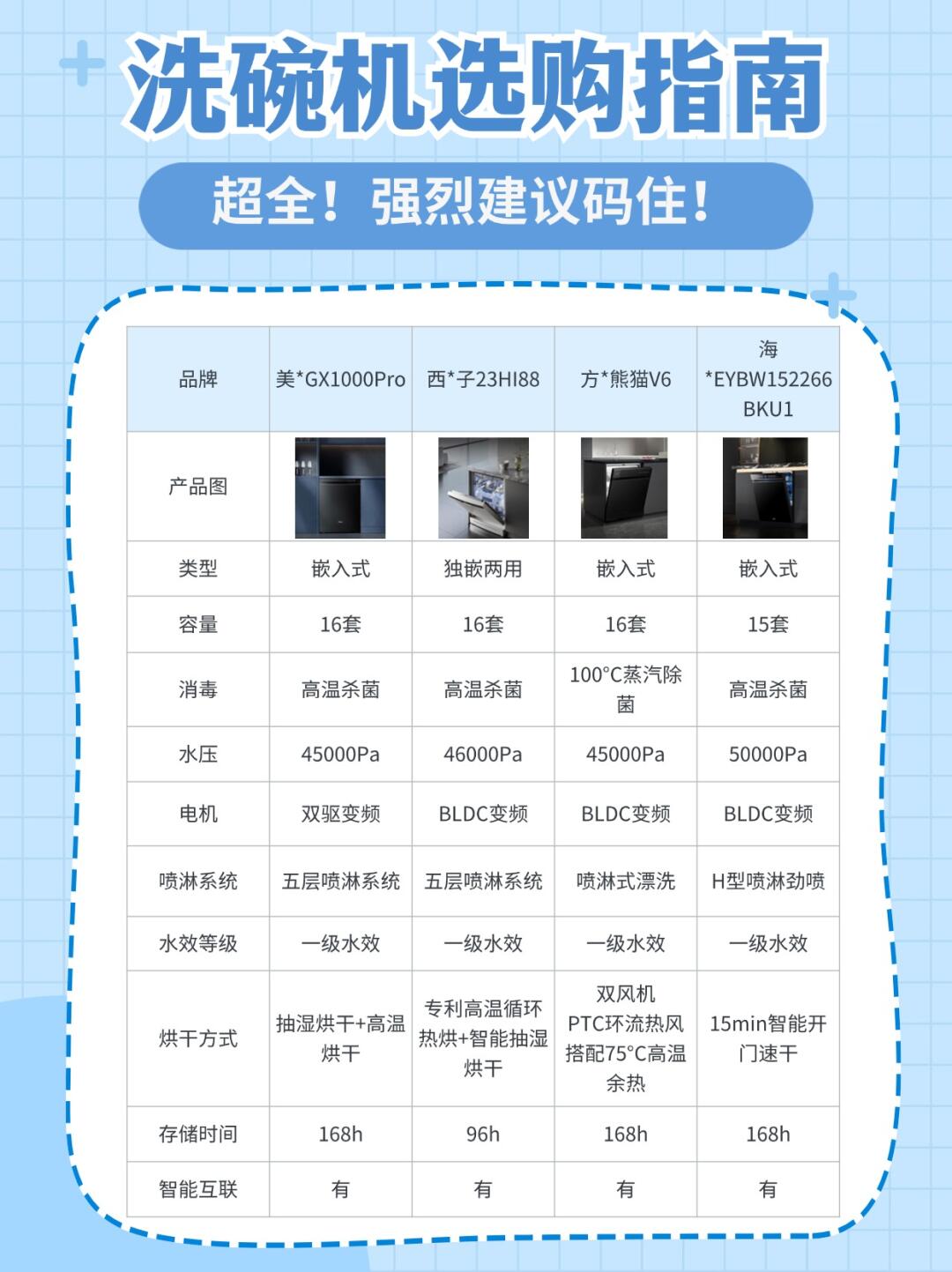 火星人获得发明专利授权：“一种洗碗机的调节式碗篮及其调节方法”