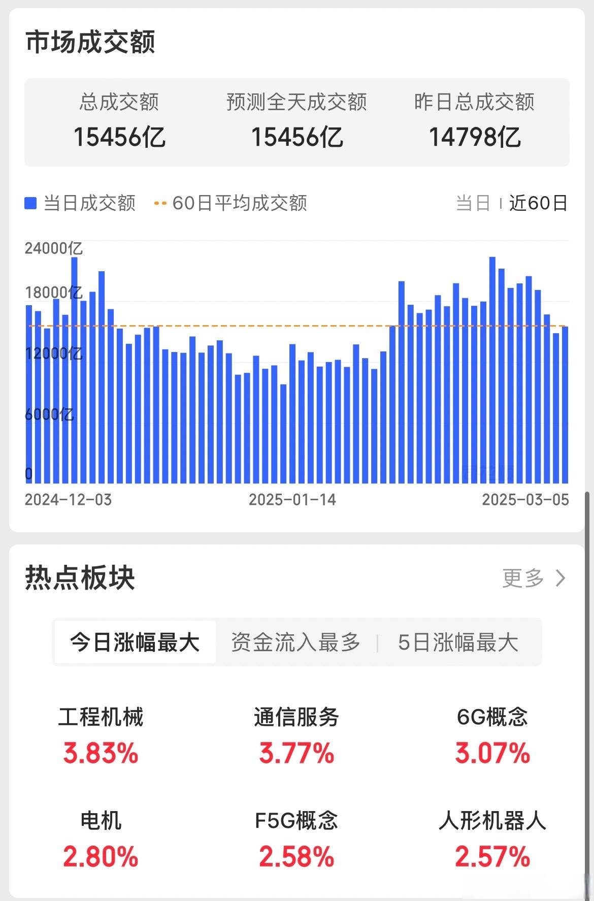 国内期货夜盘开盘涨跌不一 原油跌1.75%