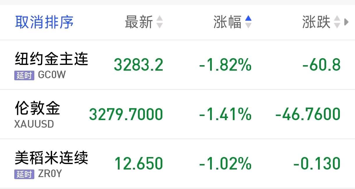 国内期货夜盘开盘涨跌不一 原油跌1.75%