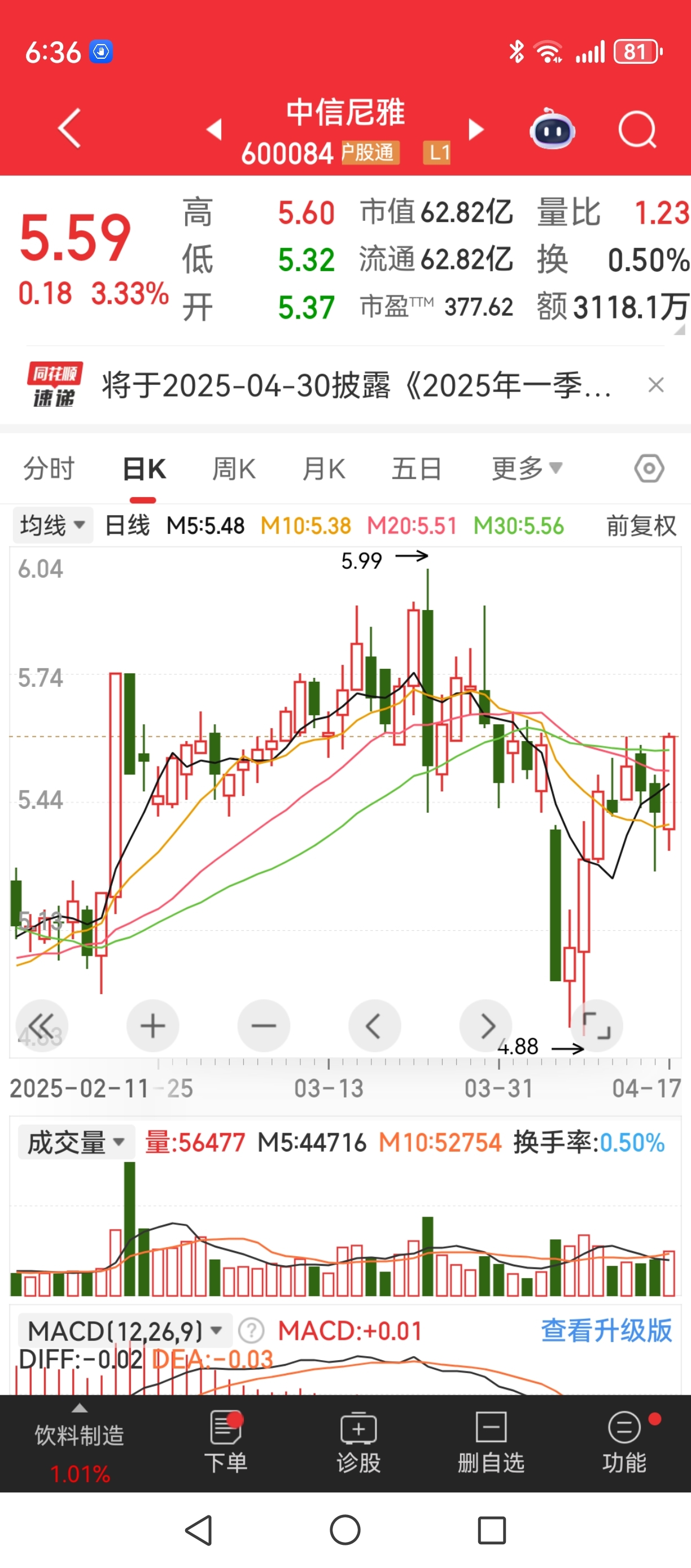 1535只股短线走稳 站上五日均线