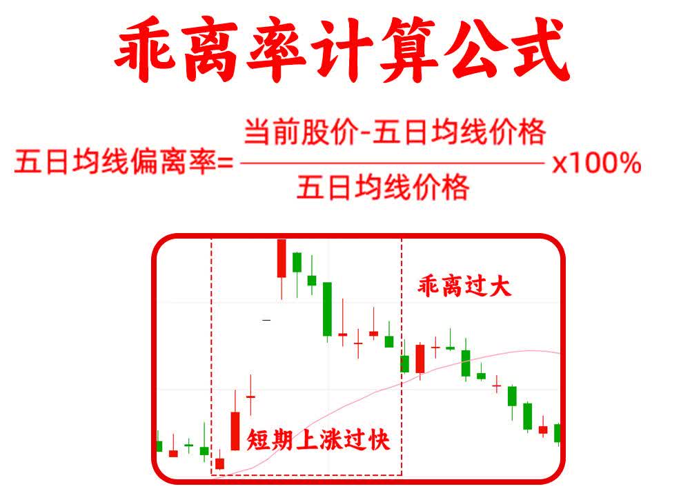 1535只股短线走稳 站上五日均线