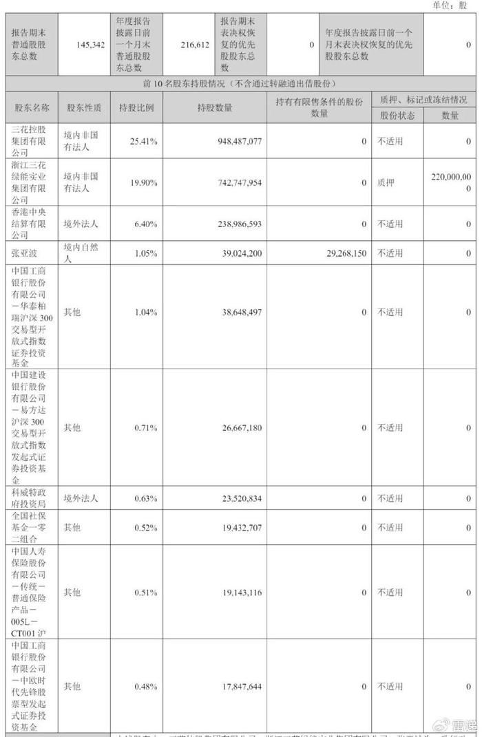 三花智控公开发售获747.92倍认购