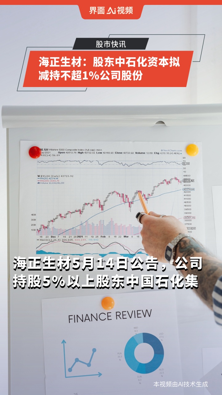艾可蓝：实控人拟减持不超3%公司股份