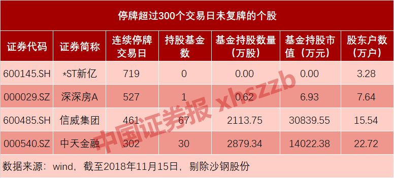 华升股份：拟购买易信科技100%股份 股票明起复牌