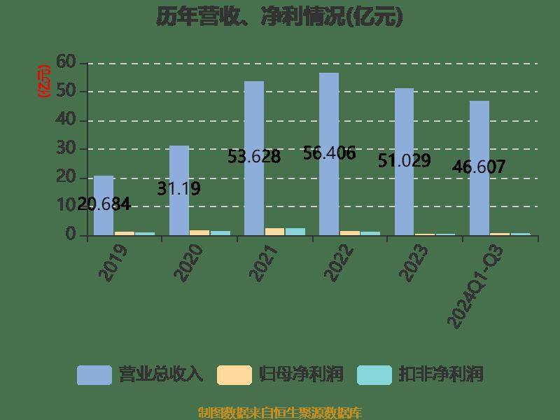 商络电子：公司有代理动态追踪芯片应用于全景相机