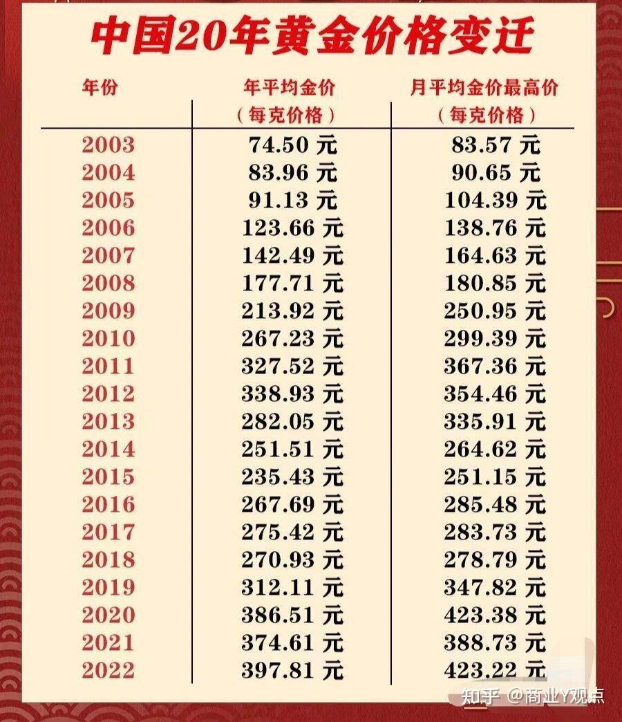 加纳央行1/4盎司金币跌至9467.04塞地