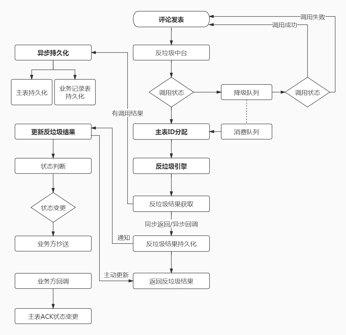 中国铝业获得实用新型专利授权：“一种用于数据收发设备的自动数据流控电路板”