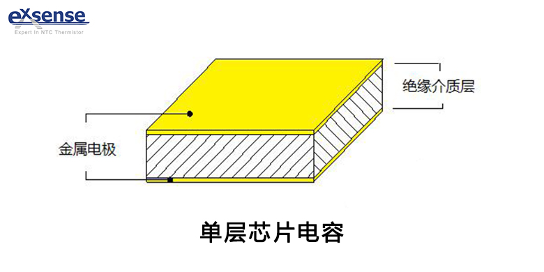 火炬电子获得实用新型专利授权：“一种灌封型引线陶瓷电容器的生产装置”