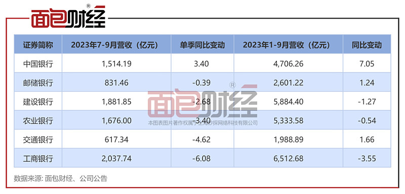 陆家嘴信托遭监管重罚420万，去年业绩双降，19亿“债权泥潭”待解
