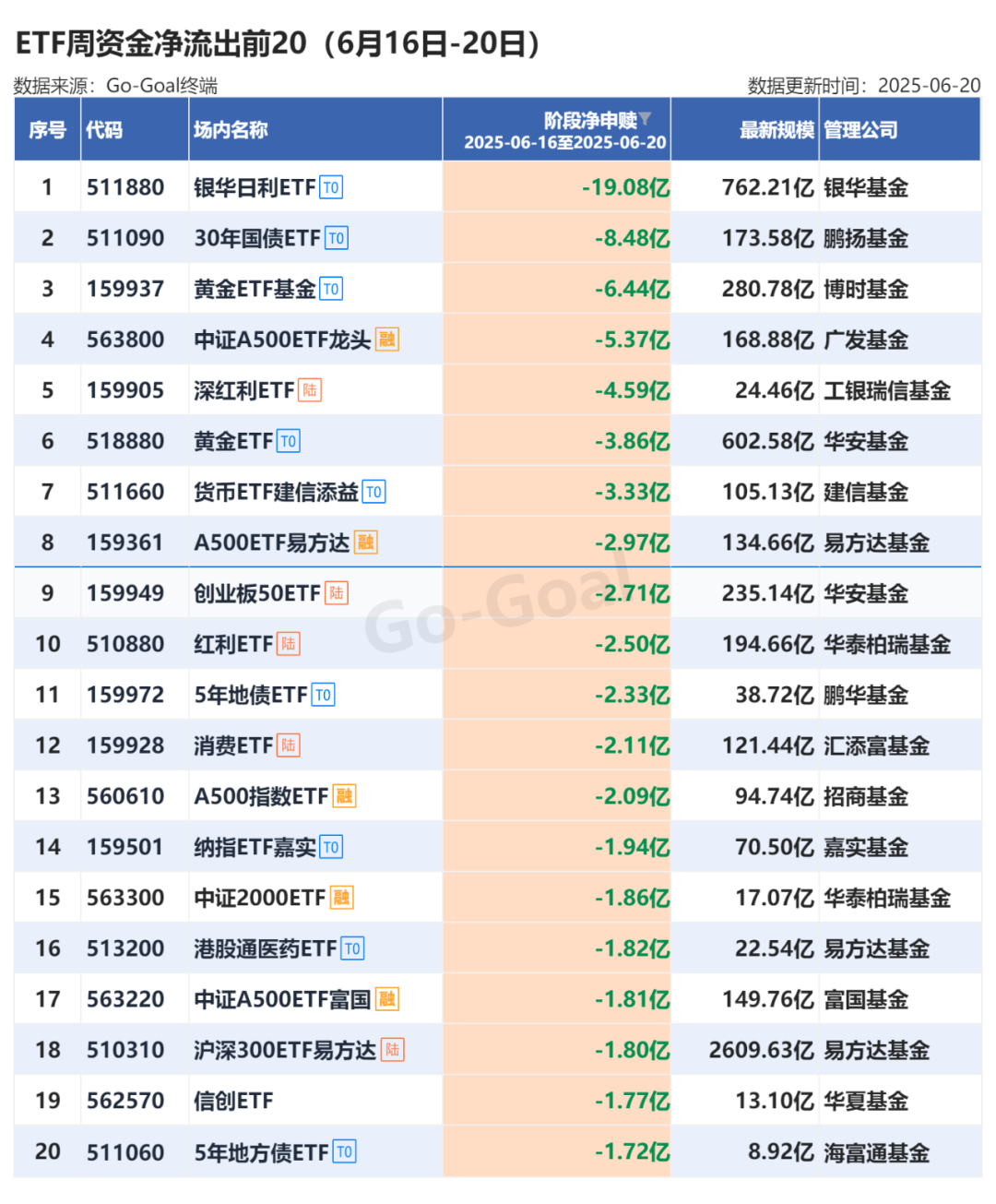 【ETF观察】6月23日行业主题ETF净流入9.68亿元