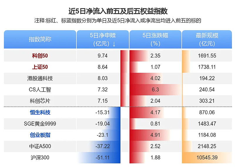 【ETF观察】6月23日宽基指数ETF净流入29.53亿元