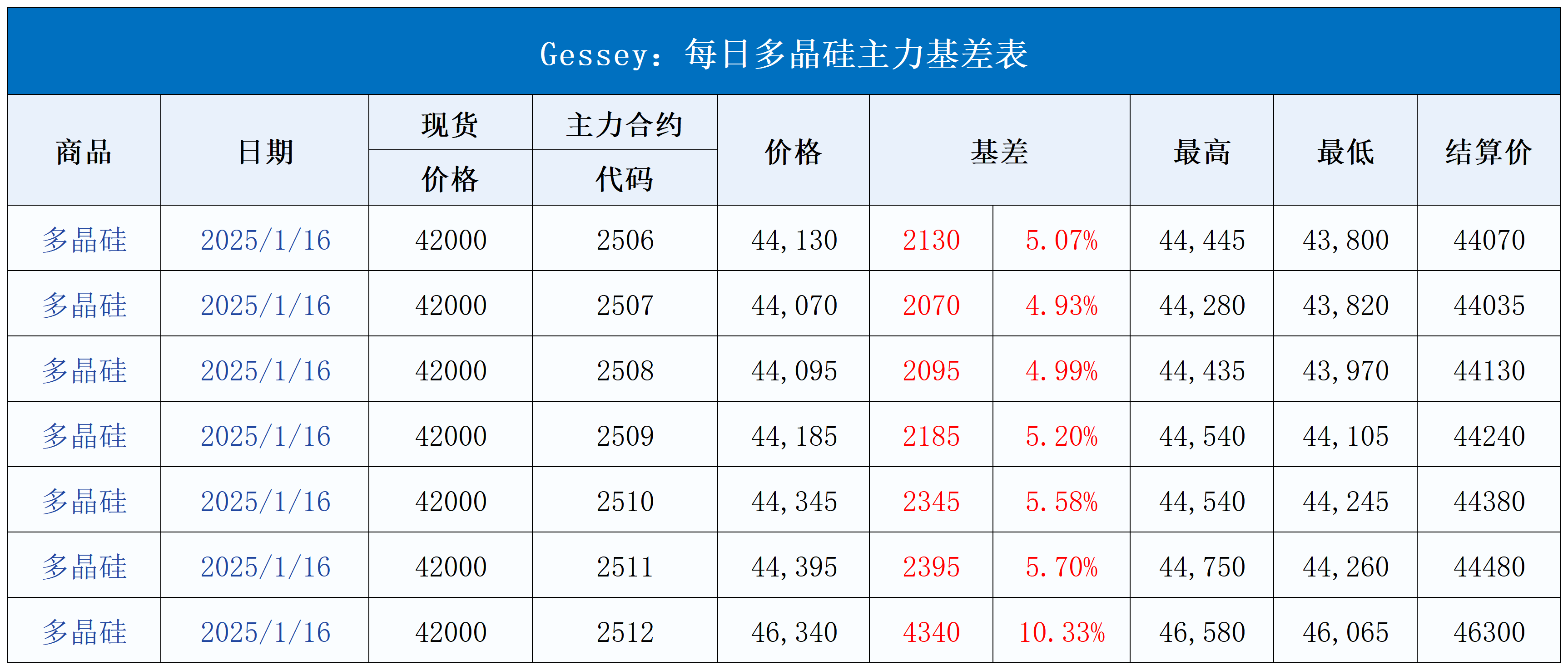 隔夜shibor报1.3700% 上涨0.30个基点