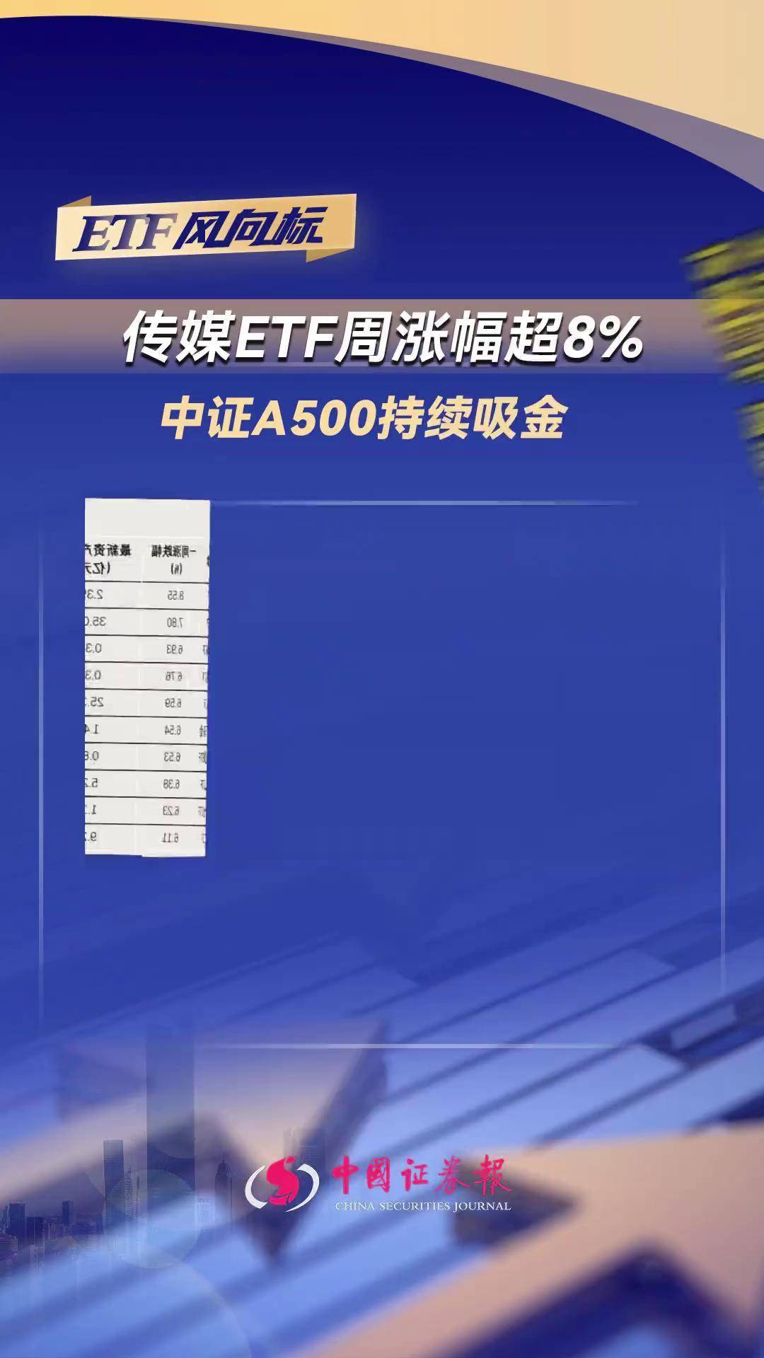 首只上证580ETF上报