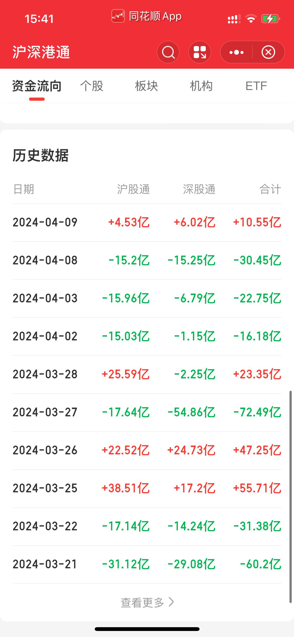 【兴观察・股市观点】 兴业基金：预计市场在成交量支撑下延续震荡修复