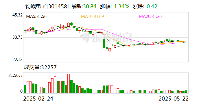 新劲刚：截至2025年6月20日股东人数为25,543户