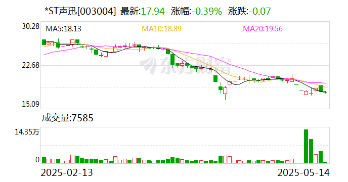 *ST绿康：截至2025年6月20日公司股东户数为5,159