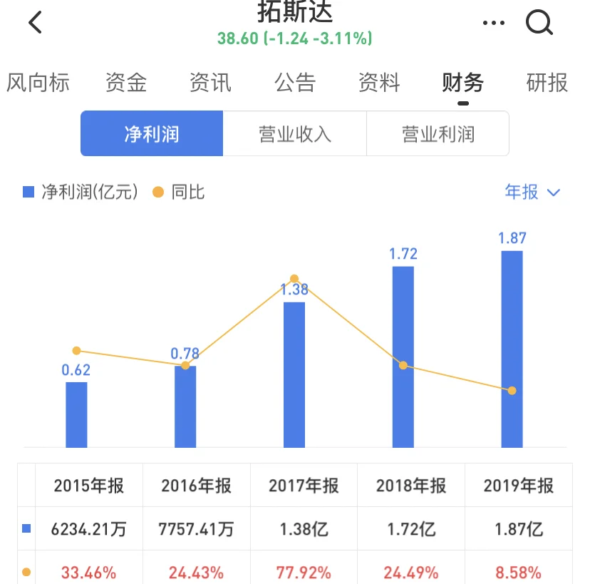 银座股份：各发行对象申购报价情况说明
