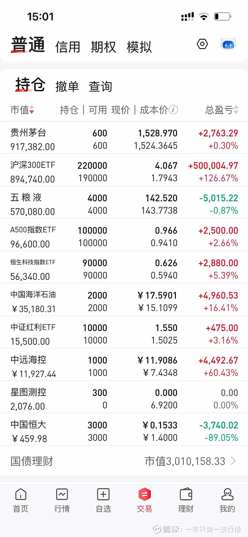 沪指涨0.53%收复3400点 券商、保险等金融权重股走强