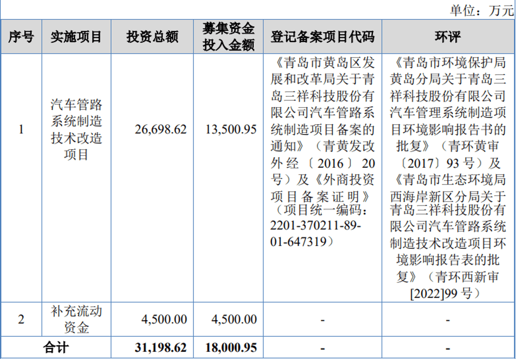 新纳科技北交所IPO获受理