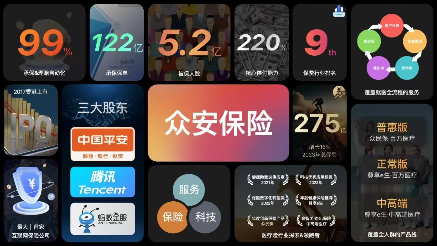 蚂蚁集团回应二度减持众安保险：为优化资金配置效率