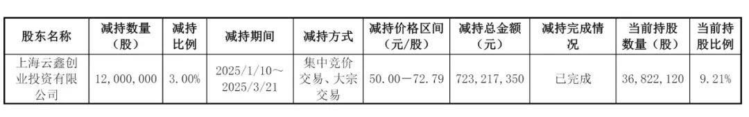 蚂蚁集团回应二度减持众安保险：为优化资金配置效率