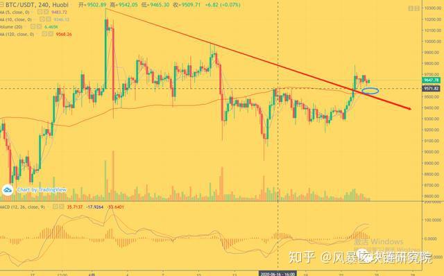 货币市场日报：6月24日
