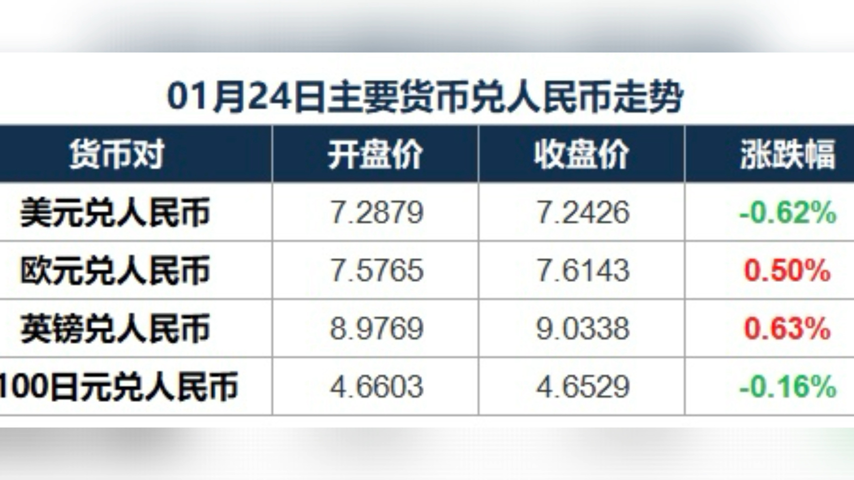 货币市场日报：6月24日