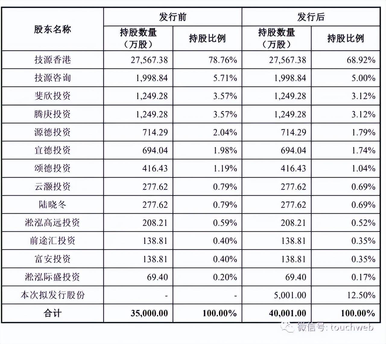 国机集团于上交所成功发行15亿元科创债 专项支持仪器仪表领域股权并购