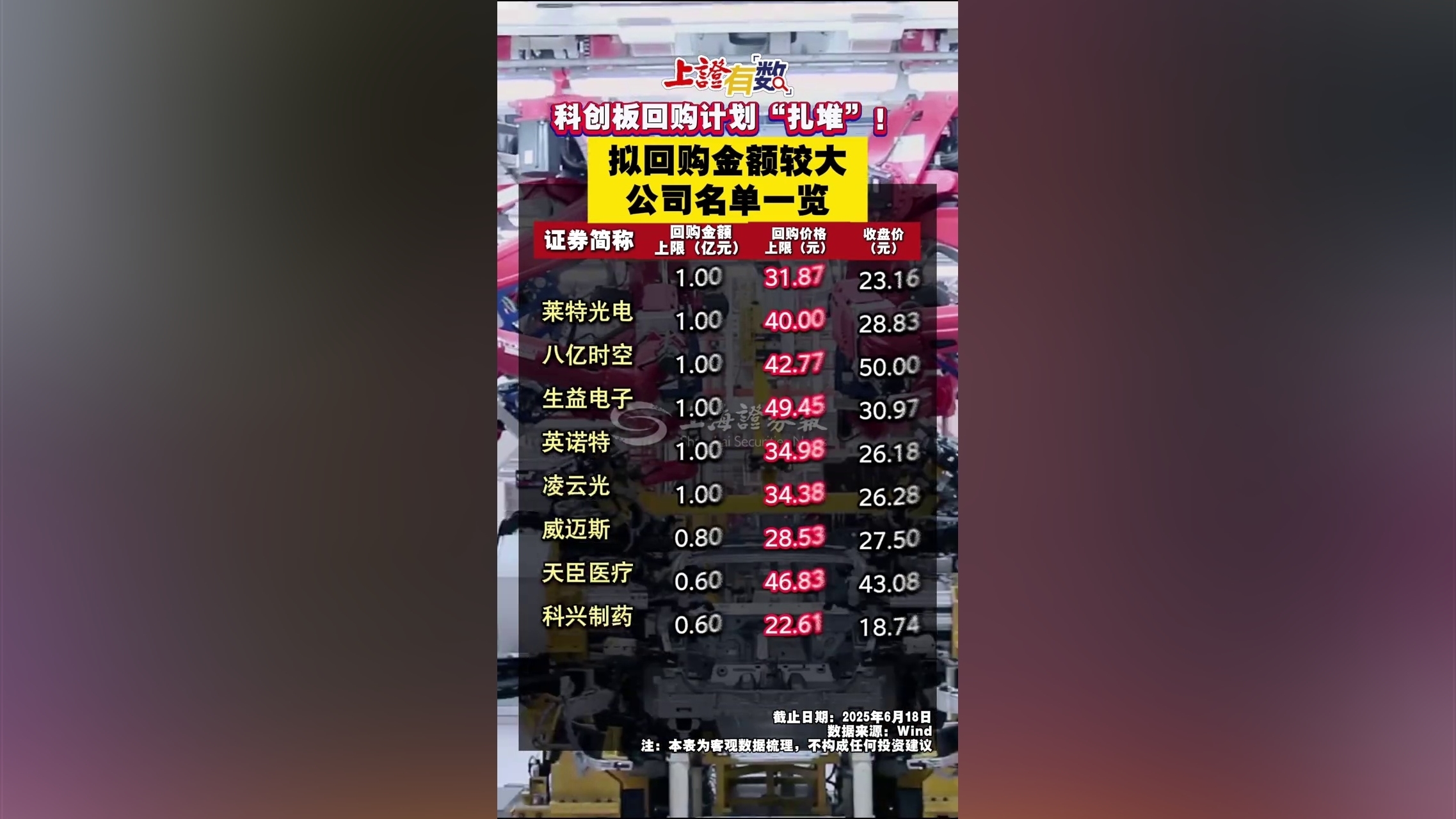 下周二上会，科创板第五套标准来了！