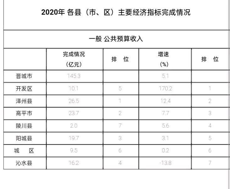 大华银行：预计越南2025年第二季度GDP将增长6.1%