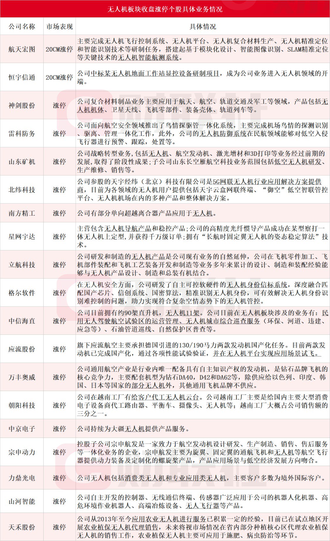 稳定币概念股走势分化，上市公司密集回应相关业务布局