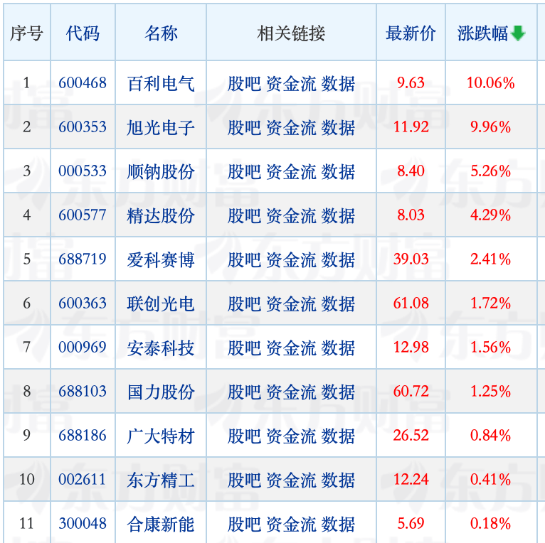 稳定币概念股走势分化，上市公司密集回应相关业务布局