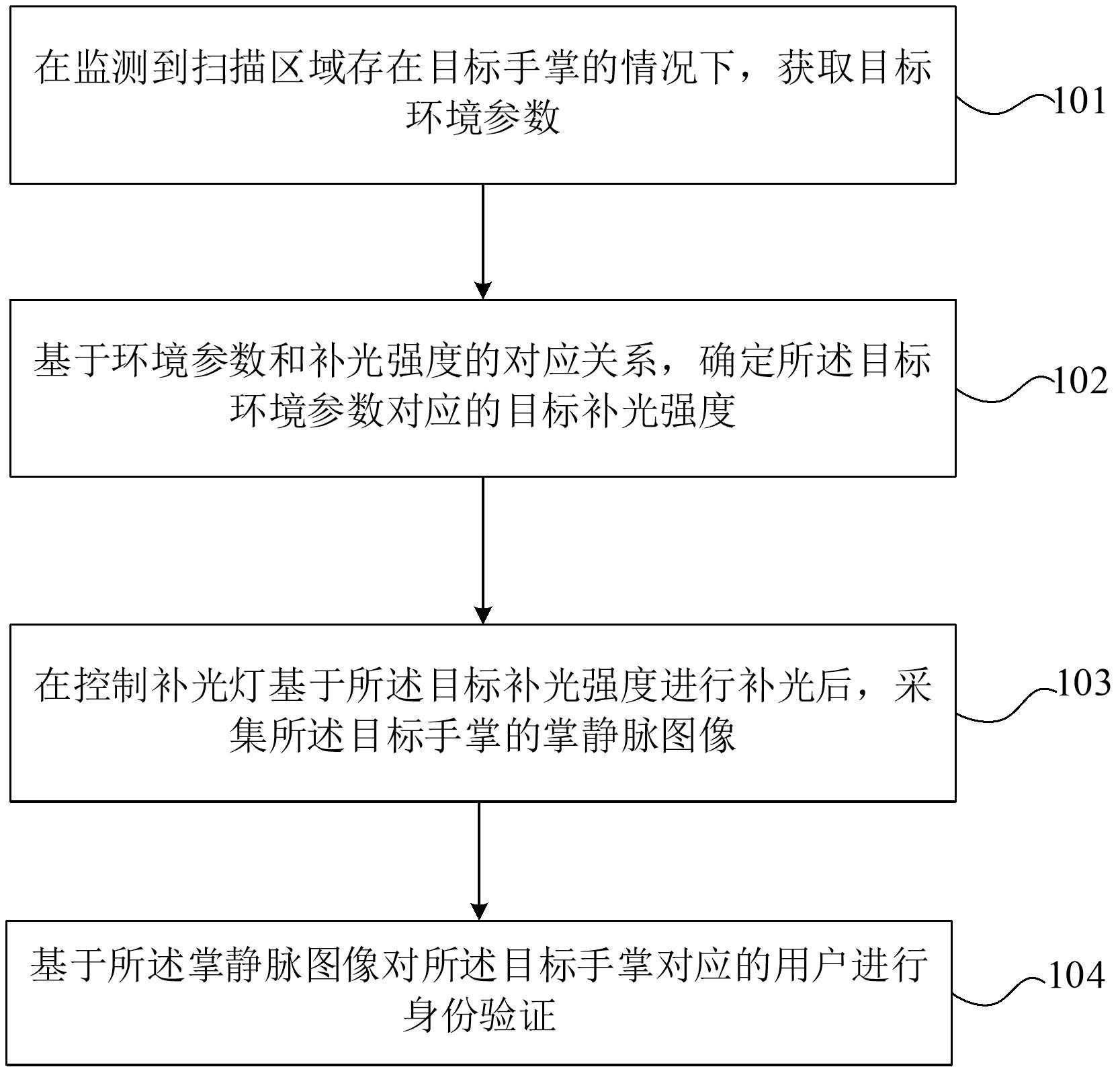 航天宏图获得发明专利授权：“卫星遥感图像的修复方法、装置、电子设备和存储介质”