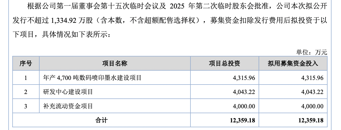 斯瑞达北交所IPO获受理