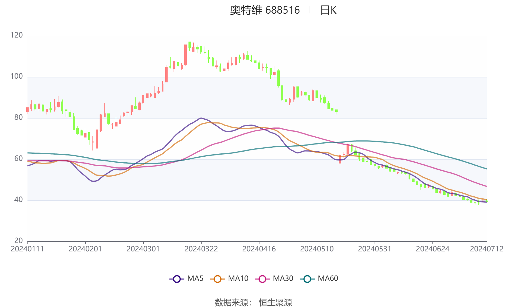 奥特维大宗交易成交826.28万元