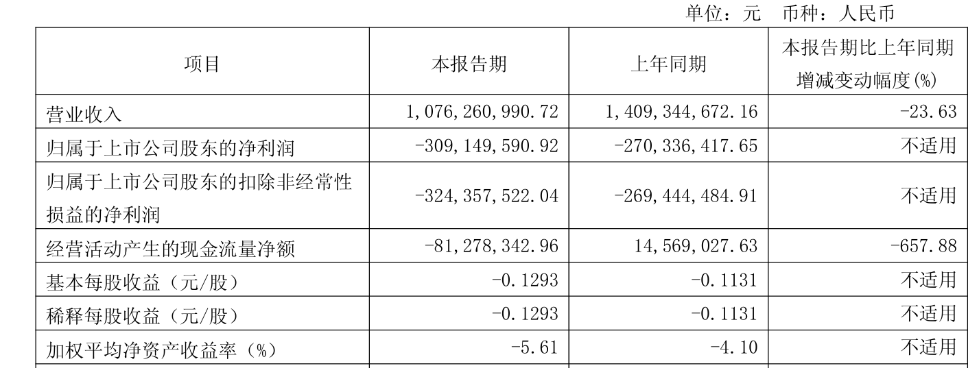 大有能源事故煤矿复工复产 影响煤炭产量较计划减少约13万吨