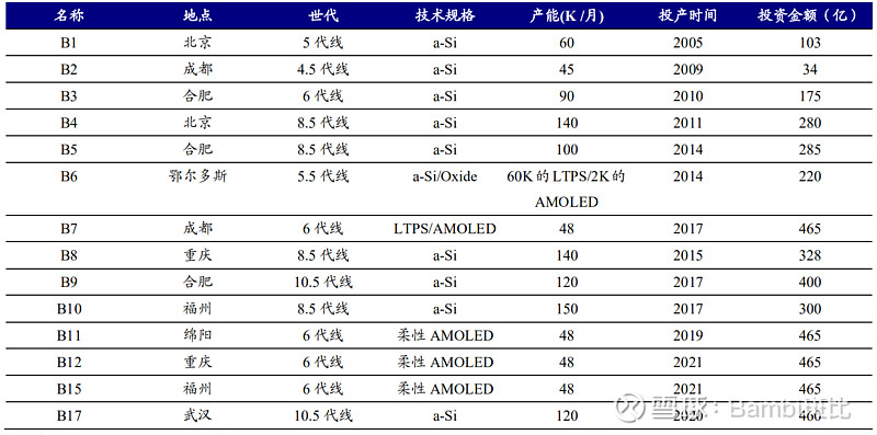 京东方Ａ获得发明专利授权：“阵列基板及显示面板”