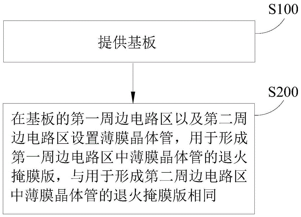 京东方Ａ获得发明专利授权：“阵列基板及显示面板”