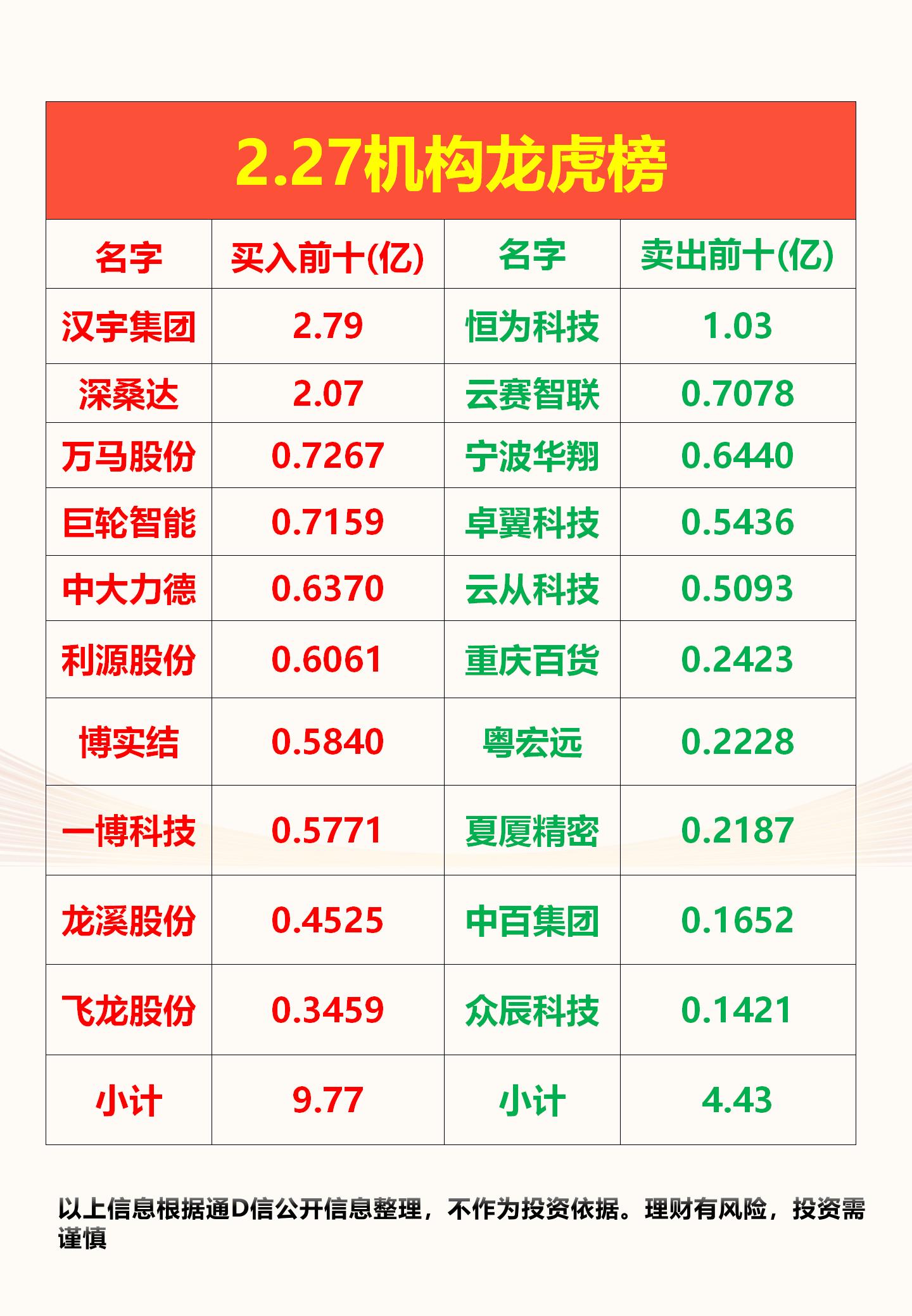 华升股份6月24日龙虎榜数据