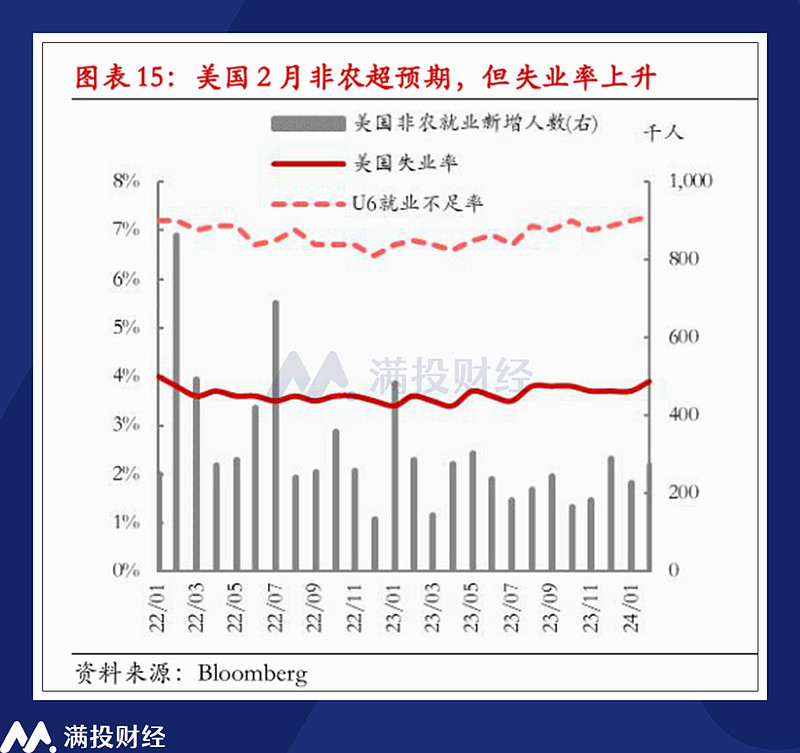 降息预期升温！债券交易员加大押注 预期10年期美债收益率将跌向4%