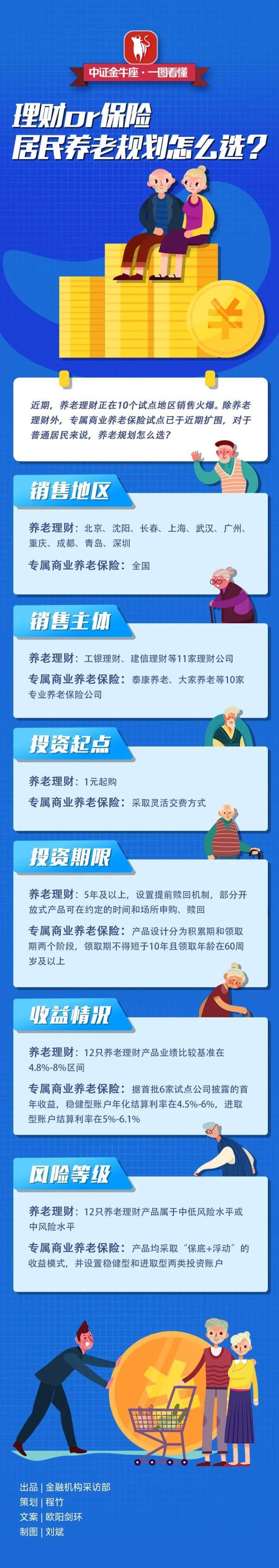 “羊城校园养老金融助飞计划”正式启动 筑牢养老金融素养教育根基