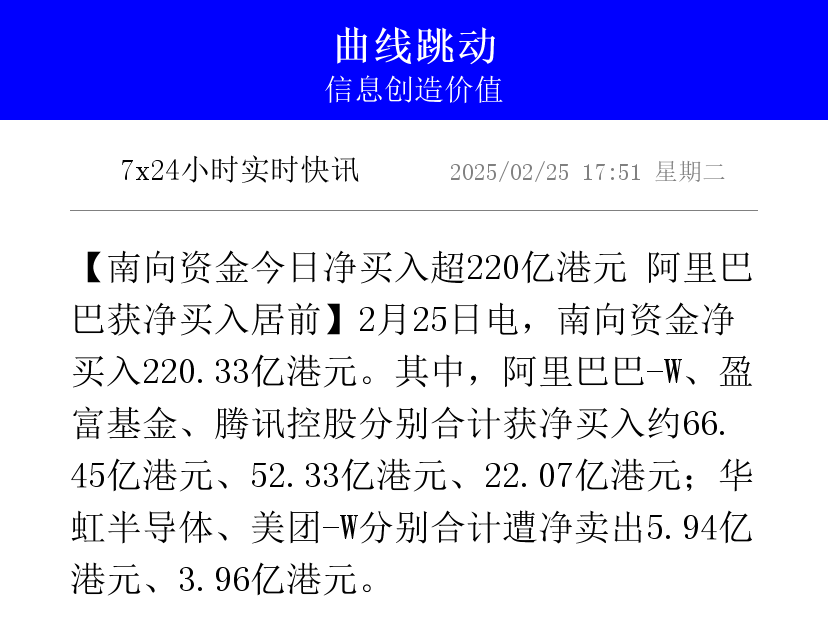 港股通净买入95.74亿港元