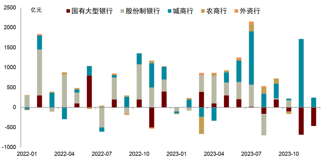 券商发债“补血”有变化！年内获批4757亿元 科创债登场 永续债需求增加