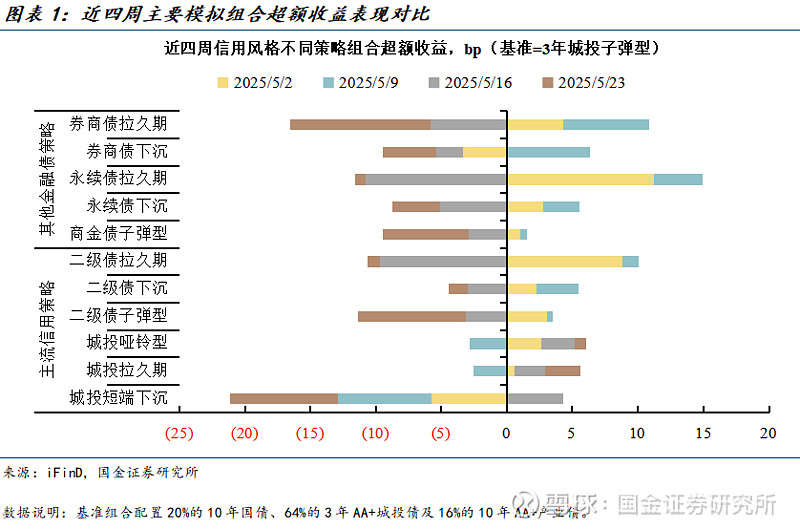 券商发债“补血”有变化！年内获批4757亿元 科创债登场 永续债需求增加