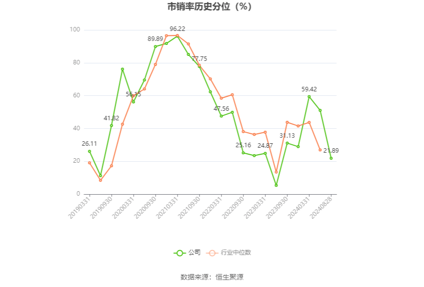 太阳纸业：公司生产经营情况良好