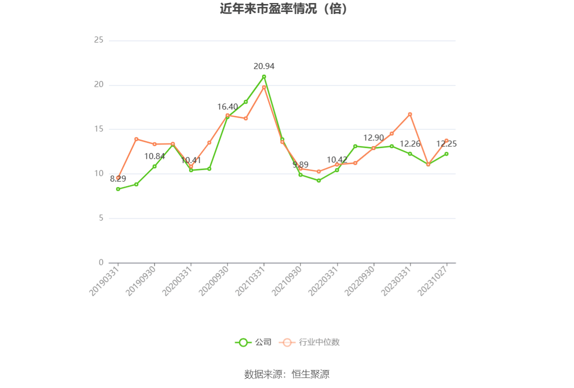 太阳纸业：公司生产经营情况良好
