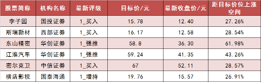 交通运输行业今日净流出资金8.08亿元，中远海控等5股净流出资金超5000万元